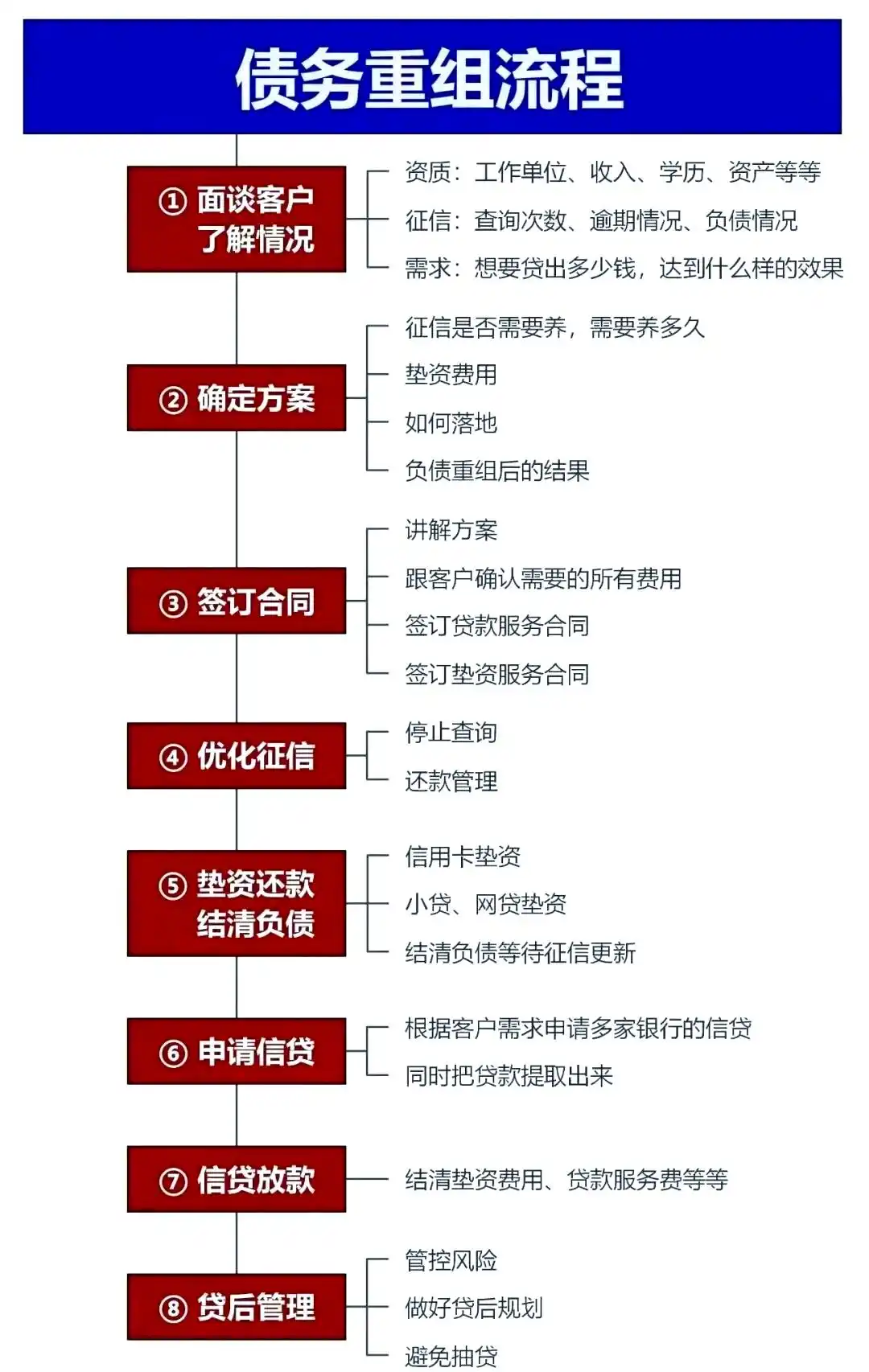在当阳，中小企业也可以债务重组吗？